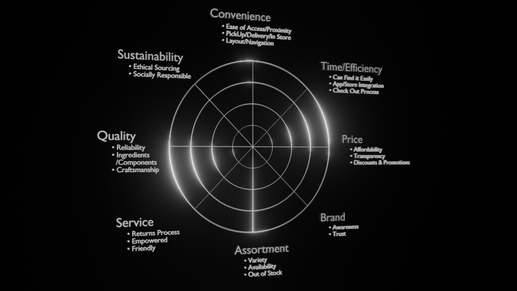 Importance Dimensions